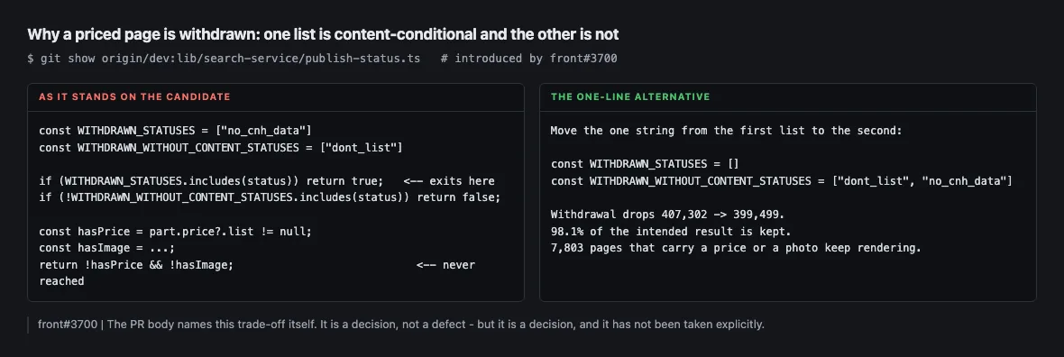 the rule, and the one-line alternative