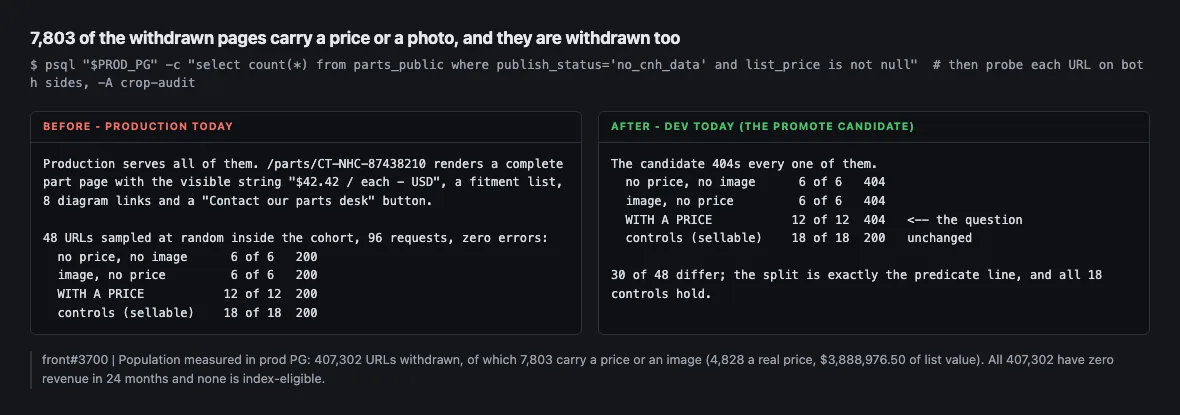 48 URLs sampled on both sides