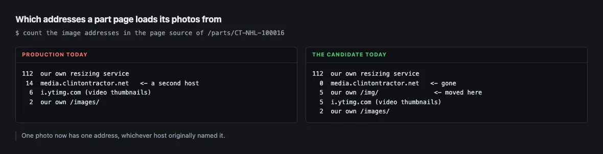 the command and its output on both sides