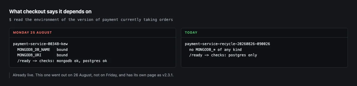 the command and its output on both sides