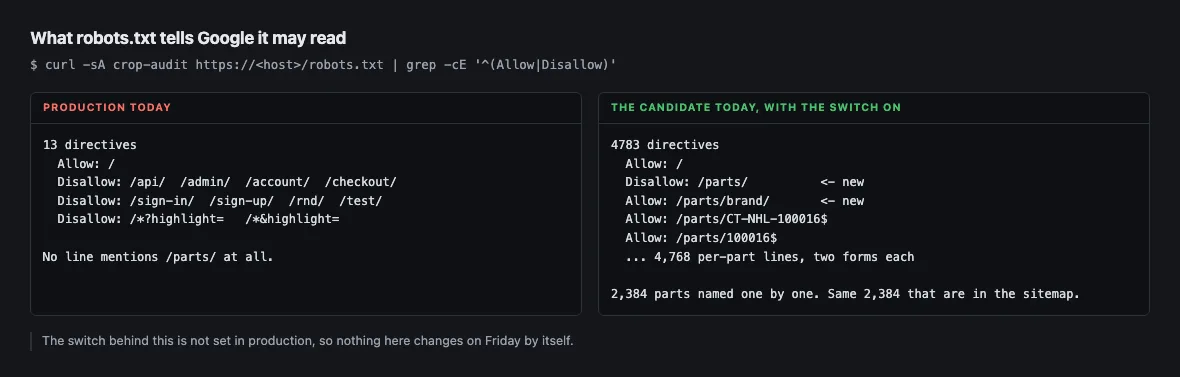 the command and its output on both sides